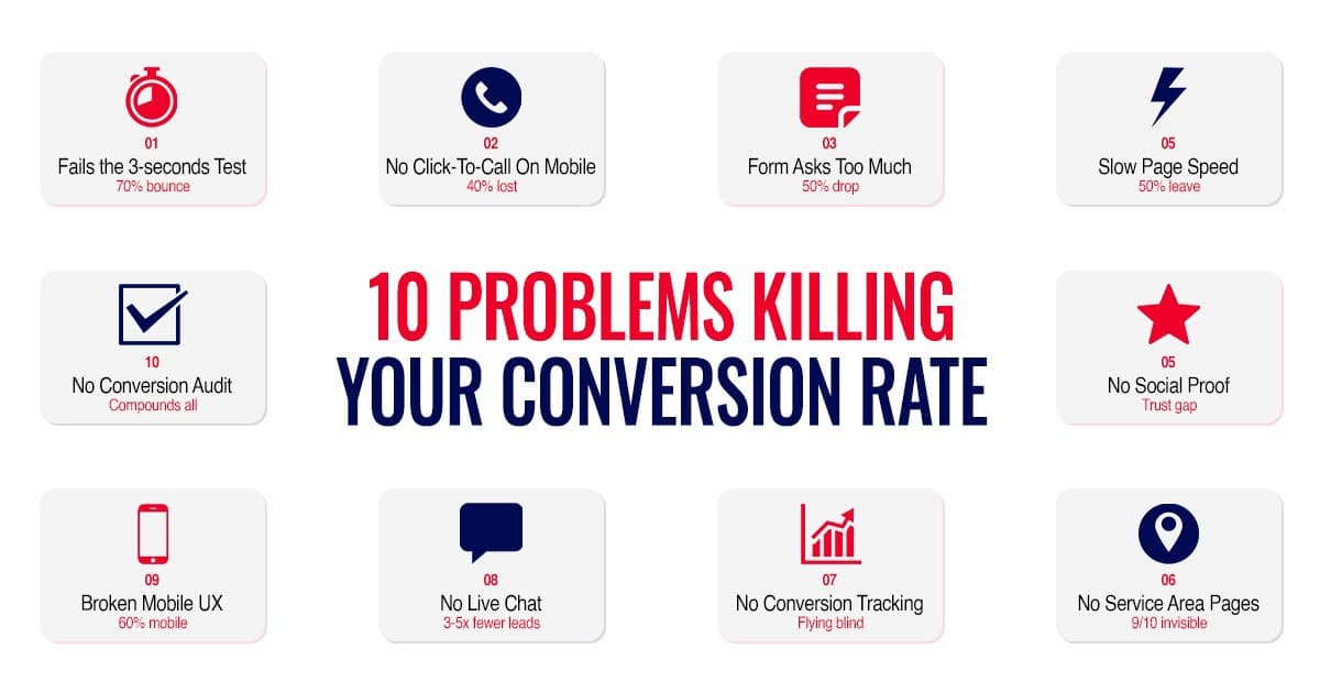 Grease trap company website audit on mobile phone, lead conversion fixes